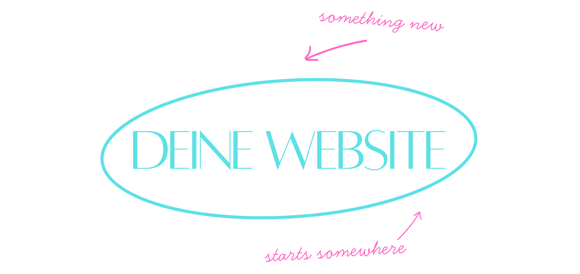 Deine Website – Der Startpunkt Illustrative Grafik mit dem Text "DEINE WEBSITE" in einem Oval, die den Startpunkt eines Webdesign-Projekts symbolisiert